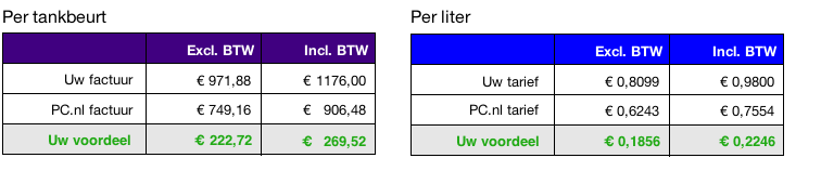 Propaan prijs per liter